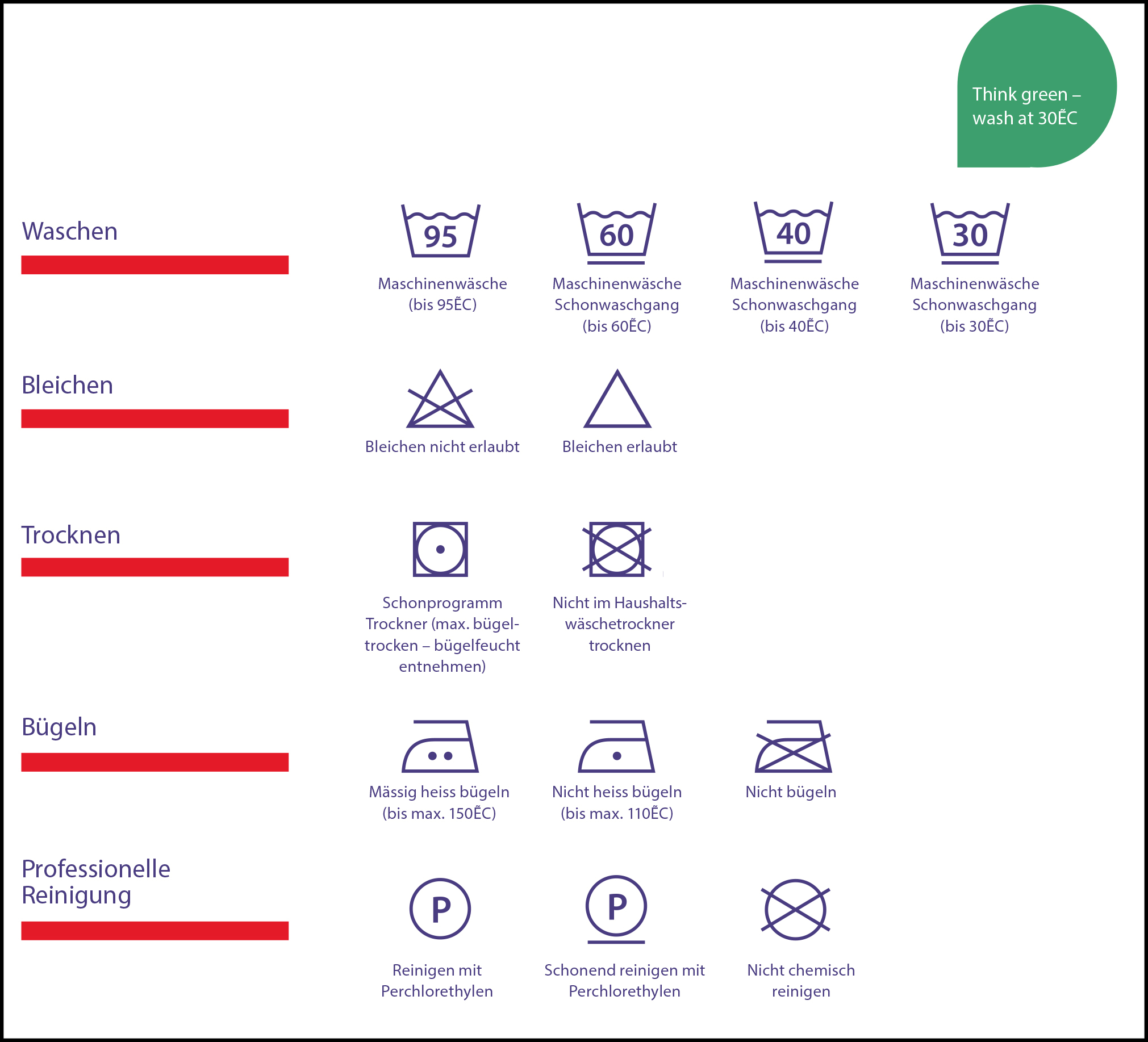 Wasch und Flecken Ratgeber Pandinavia